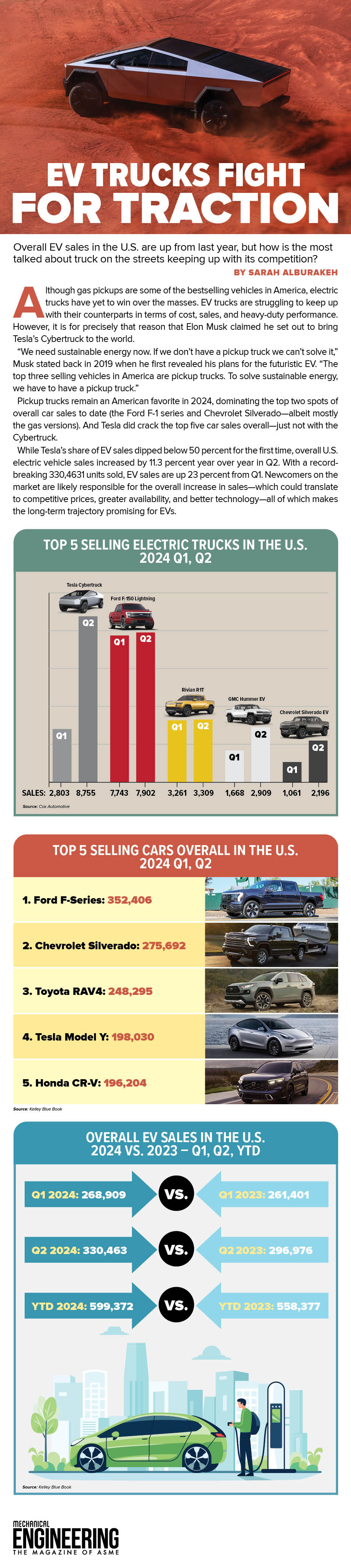 Infographic about EV trucks in 2024